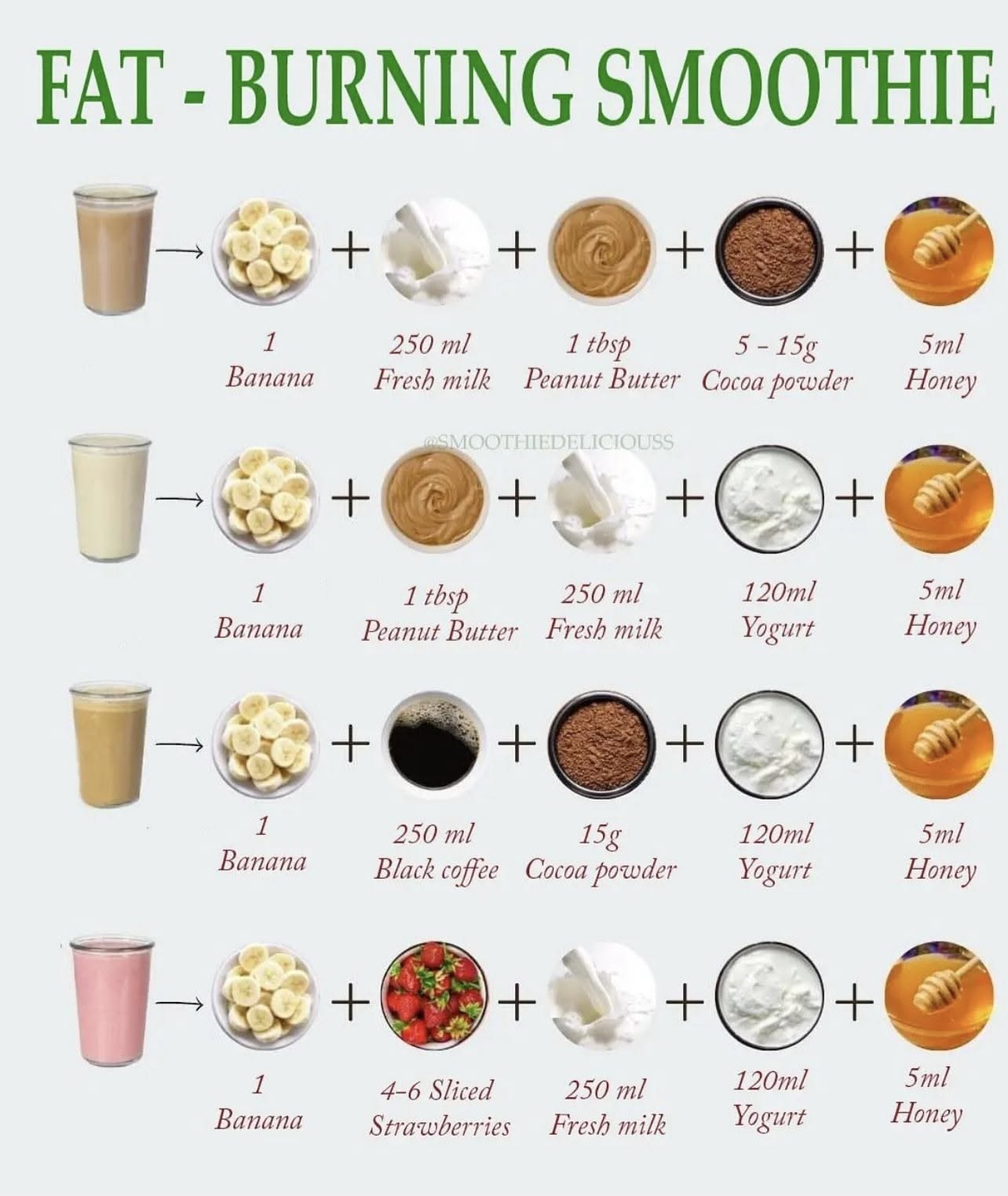 Beginner Smoothie Ideas
